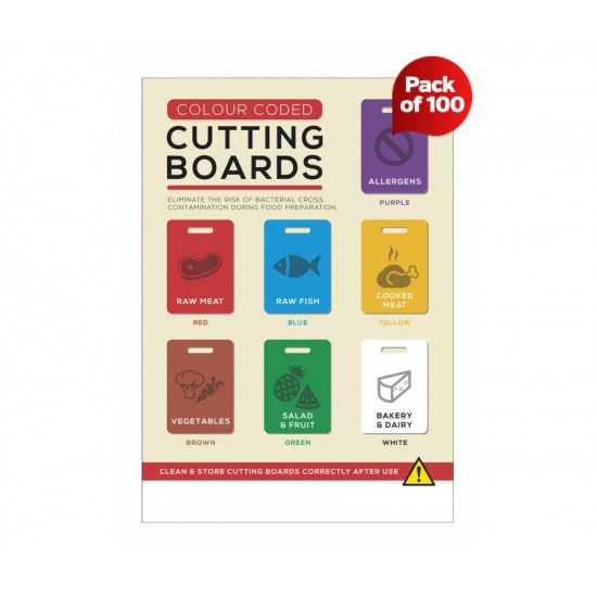 Cutting Board Color Code Chart, Workplace Wizards Restaurant Forms